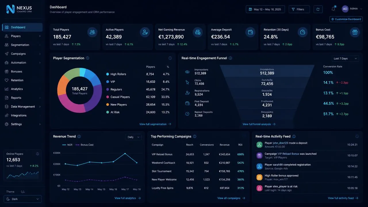 CRM dashboard preview